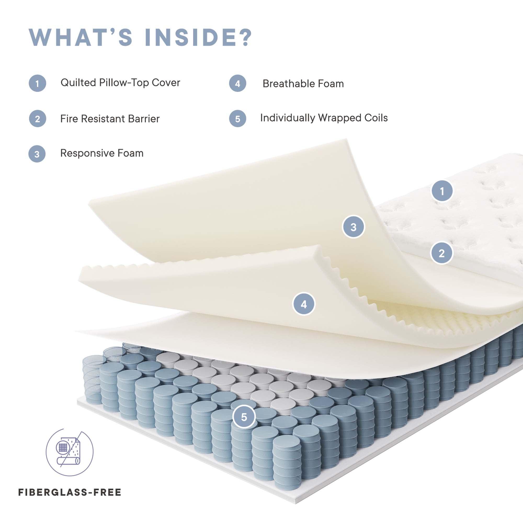 Jenna Innerspring and Foam Narrow Mattress